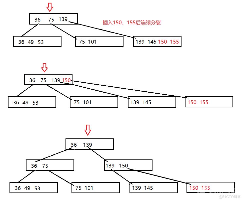 【高阶数据结构】B树_B树_17