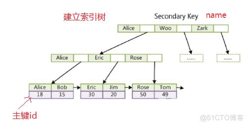 【高阶数据结构】B树_B树_28