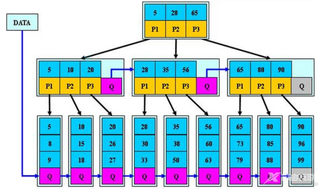 【高阶数据结构】B树_B树_18