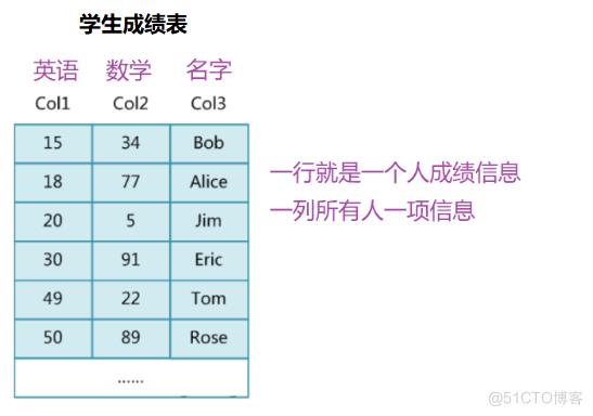 【高阶数据结构】B树_B树_22