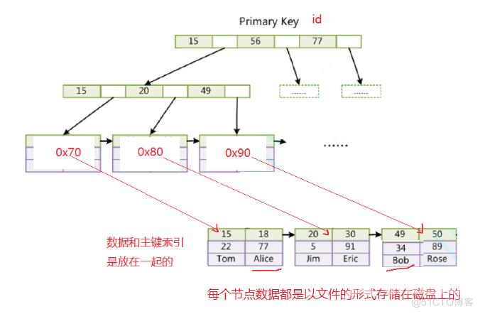 【高阶数据结构】B树_B树_27