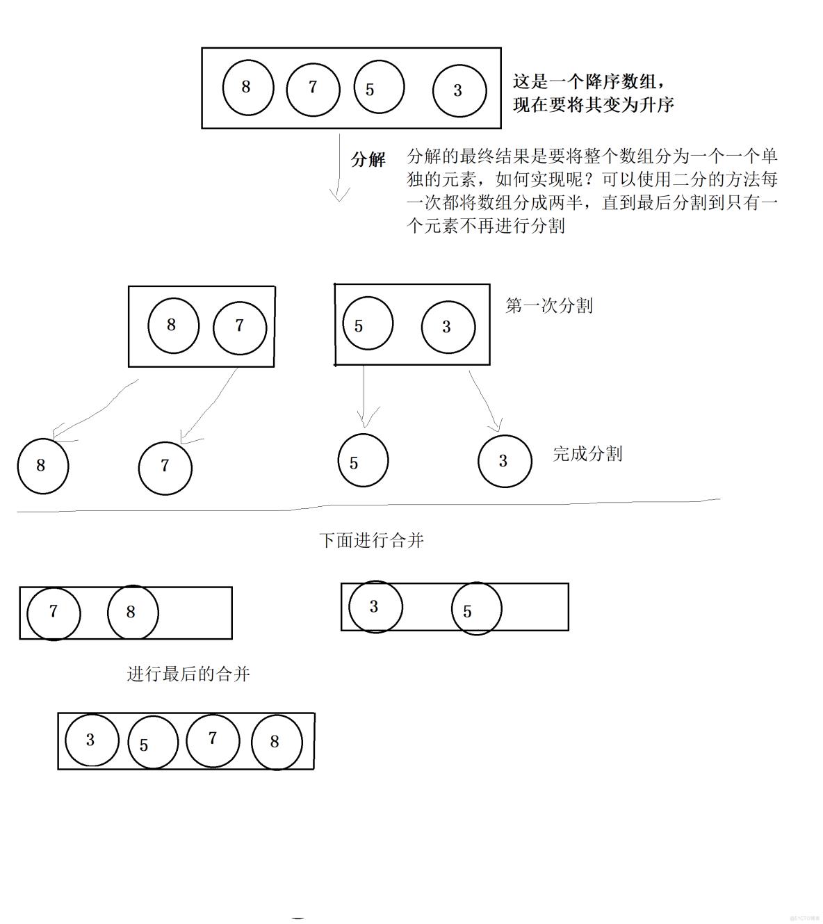 归并和快速排序的递归实现_归并排序