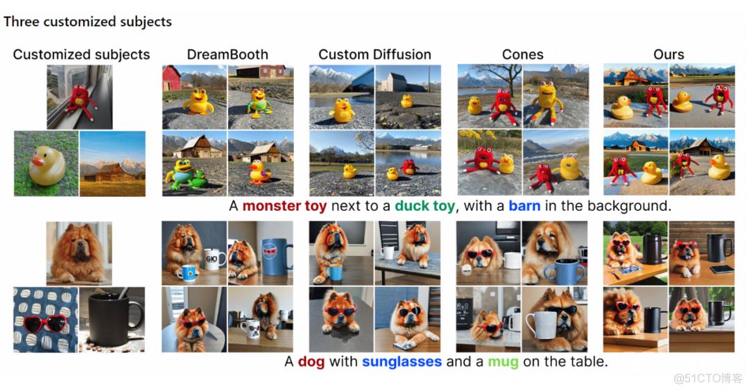 可控文生图 | 组合式、多目标概念，定制生成 ，阿里研究新进展_计算机视觉_12
