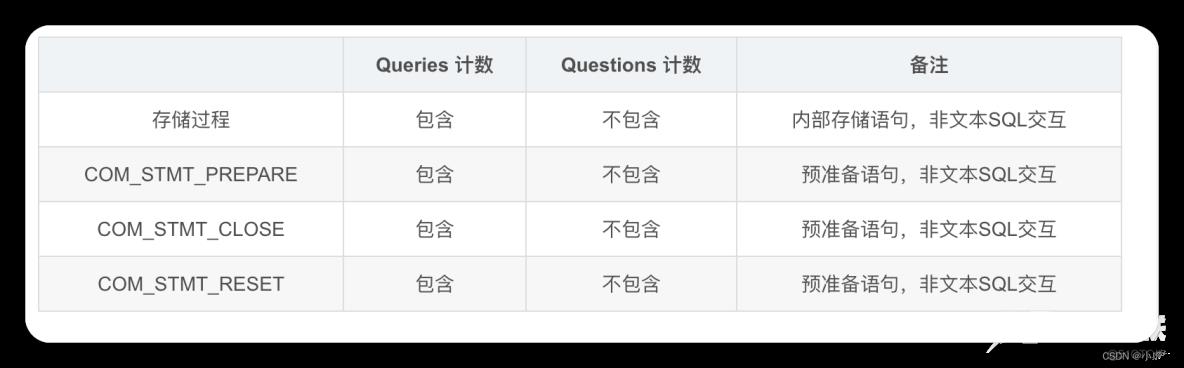 MYSQL进阶-查询优化- 实战 STATUS_重启_06