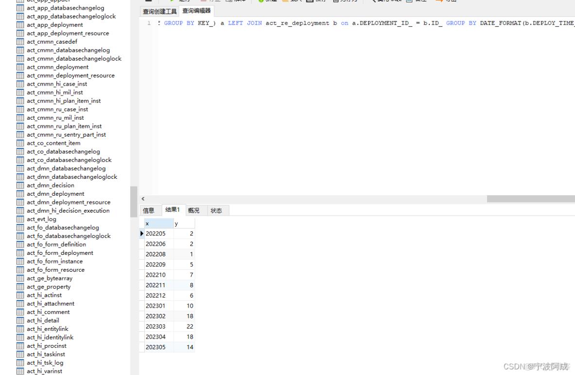 flowable的流程任务统计sql(续）_sql_02