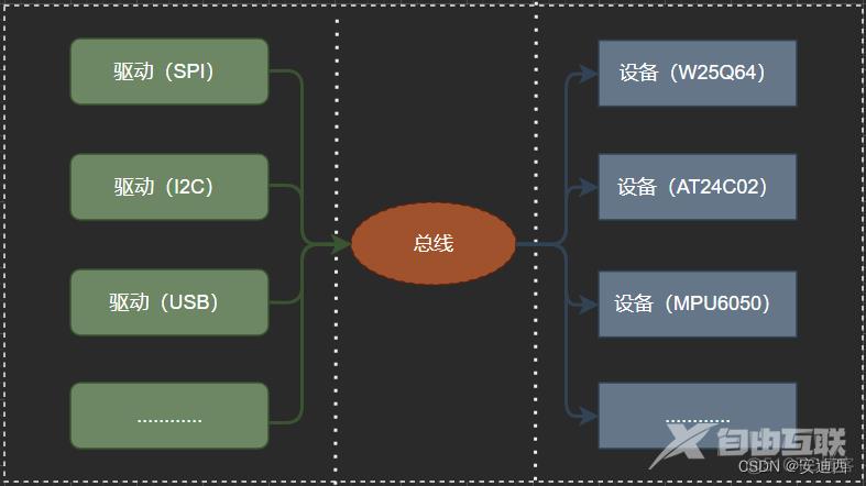 什么是 Linux 下的 platform 设备驱动_platform_04