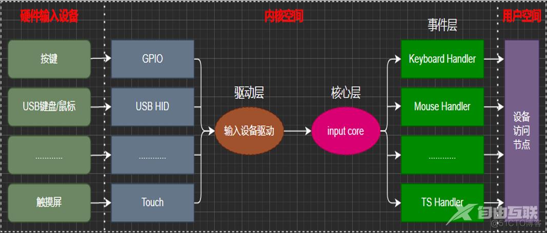 什么是 Linux 下的 platform 设备驱动_设备信息_05