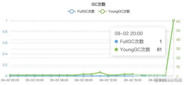 new ArrayList 不当导致 CPU 飙升。。_堆栈_02