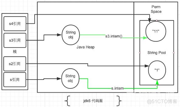 Java技术——你真的了解String类的intern()方法吗_System_03