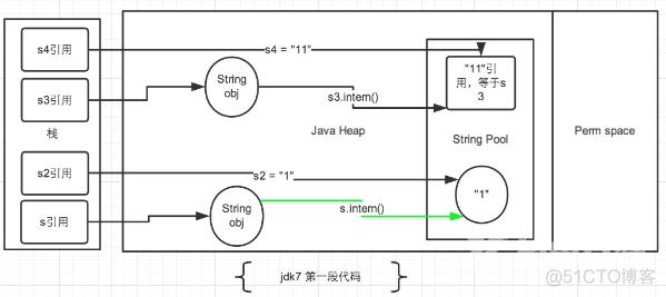 Java技术——你真的了解String类的intern()方法吗_常量池_04