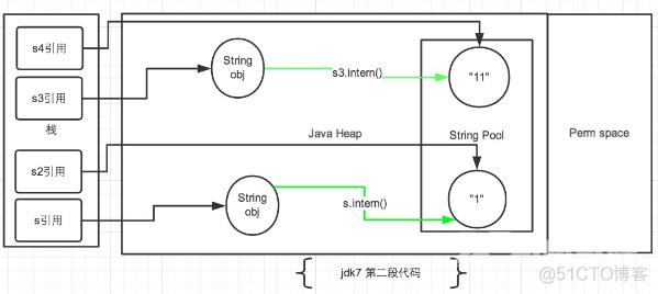 Java技术——你真的了解String类的intern()方法吗_常量池_05