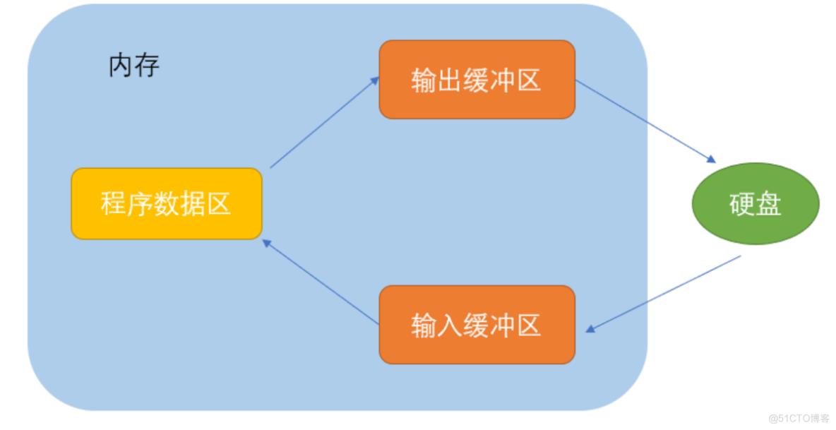 【C】语言文件操作（二）_文件操作_11