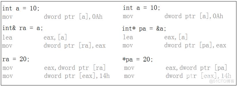 【C++入门】初阶基础(一) 详解_基础语法_04