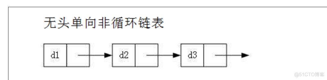 双向带头循环链表的实现（c语言）_数据结构