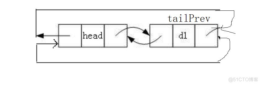 双向带头循环链表的实现（c语言）_双向链表_08