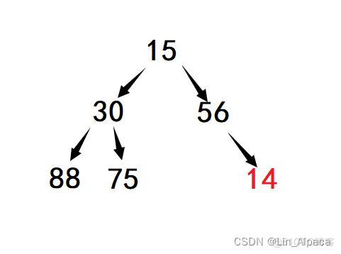 【数据结构】堆及堆排序的实现（C语言）_数据结构_07