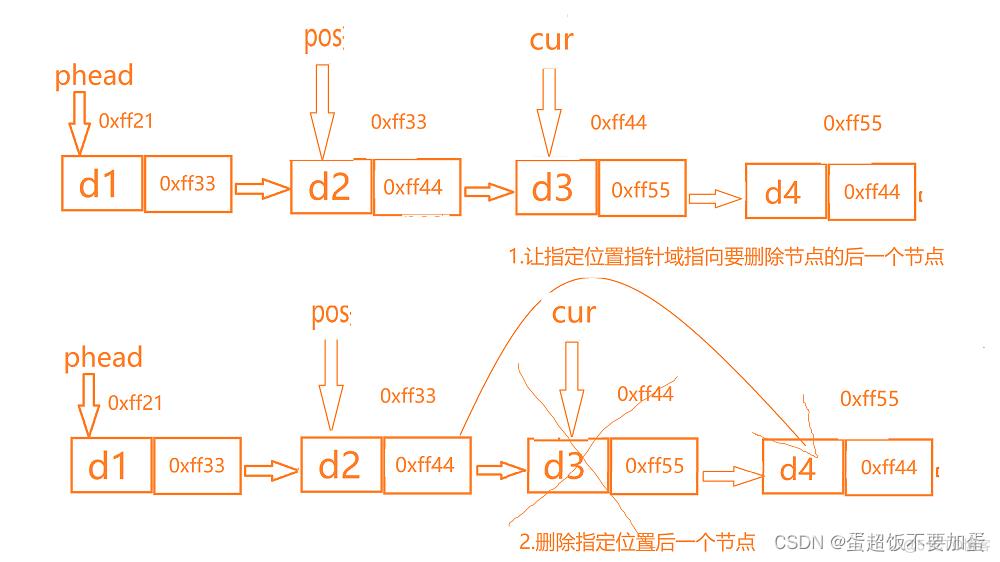 单链表的基本操作_数据结构_10