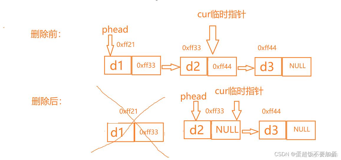 单链表的基本操作_单链表_08