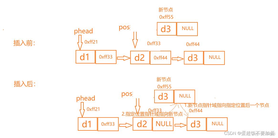 单链表的基本操作_数据结构_09