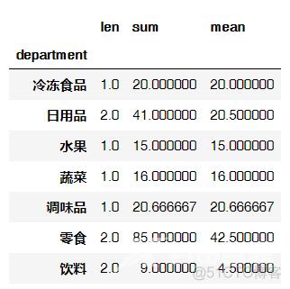 超全的pandas数据分析常用函数总结：下篇_html_33