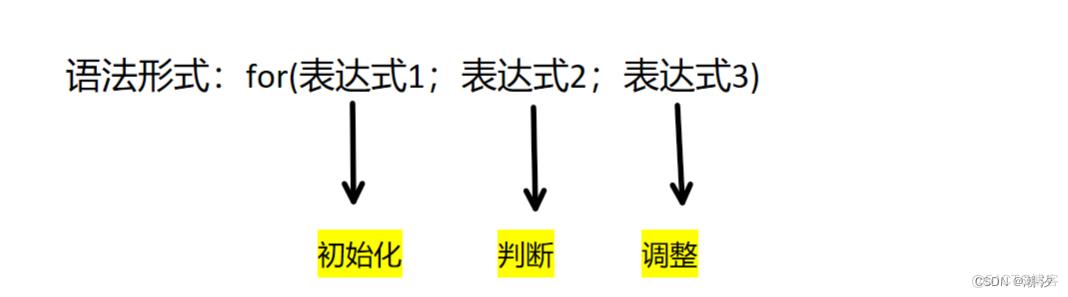 分支和循环（详解—if语句，switch语句，while循环，for循环，还有break和continue语句，goto语句）_运算符