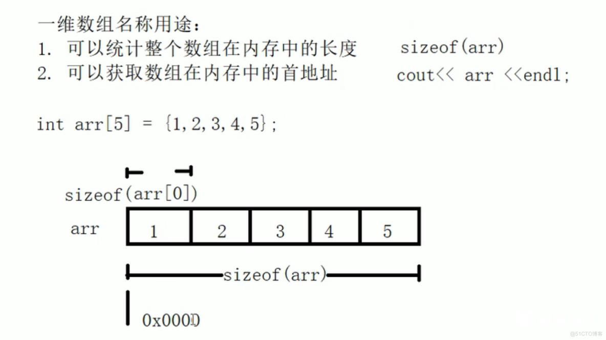 c++基础入门2_c++_03