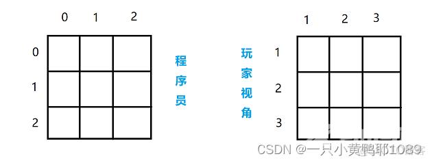 【C语言】 数组的应用实例：三子棋游戏_c语言_08