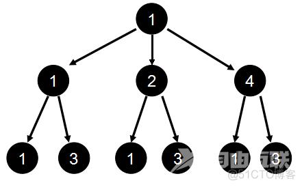 【CodeForces - 27E】Number With The Given Amount Of Divisors （数论，数学，反素数）_约数个数_23