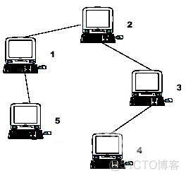 hdu 2196(树形dp)_i++