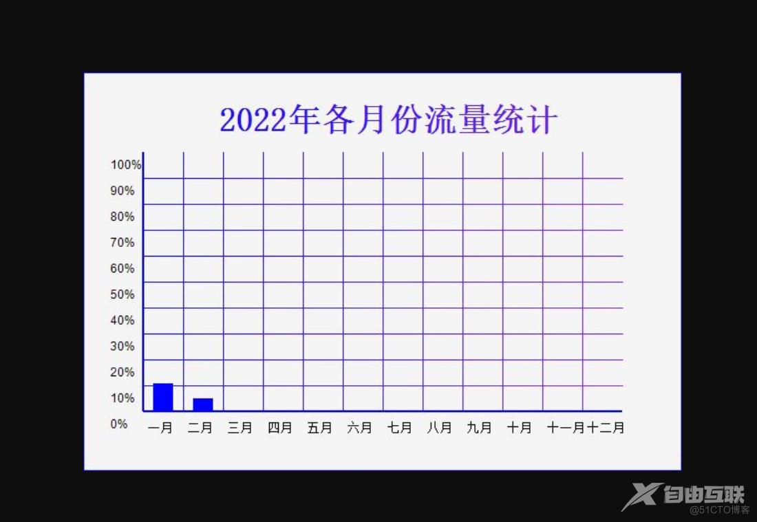 Net绘制柱形图_gdi