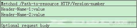 java大附件上传，支持断点续传_apache