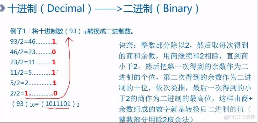 二进制和其它进制的转换_八进制_03