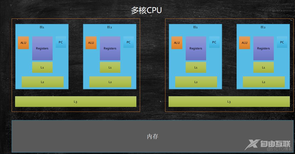 单机并发编程三大特性_可见性_06