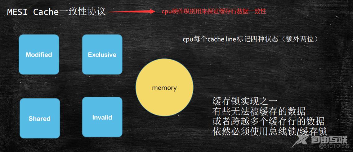 单机并发编程三大特性_内存屏障_07