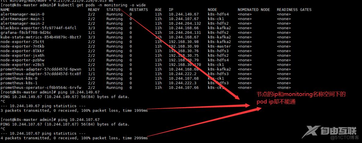 k8s安装prometheus-operator监控_vim_12