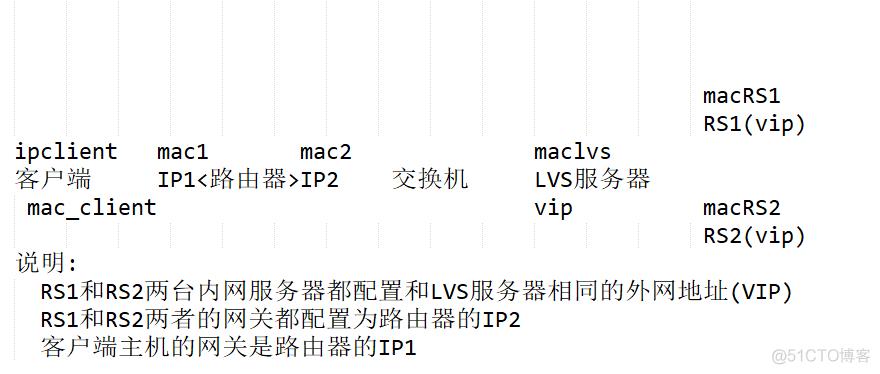 LVS基础知识_服务器_03