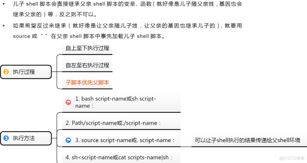 shell变量执行机制_环境变量_04