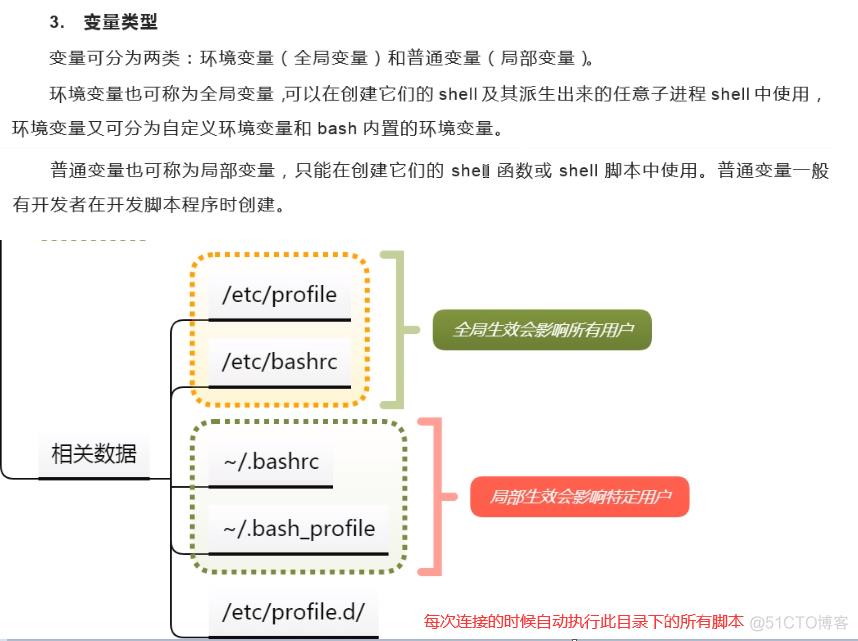 shell变量执行机制_双引号_05