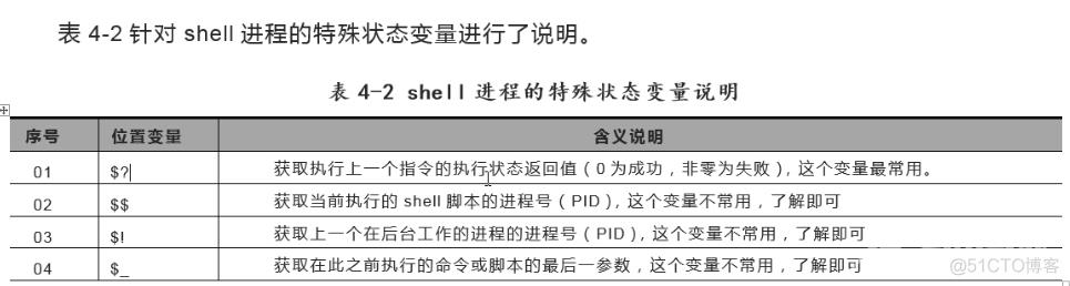 shell变量执行机制_双引号_15