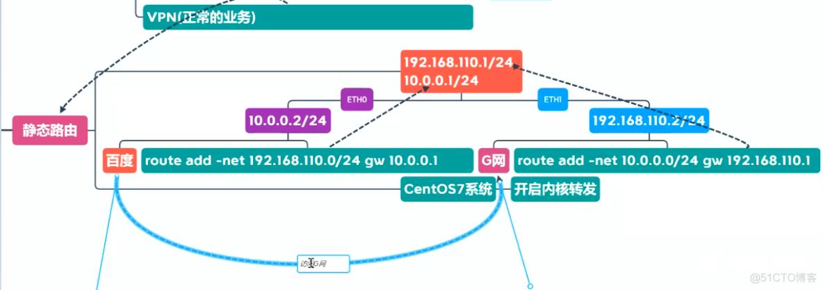 网络通信分析_客户端