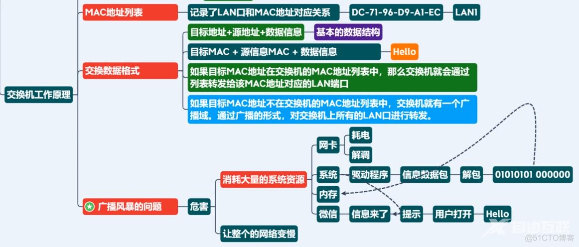 网络通信分析_TCP_03