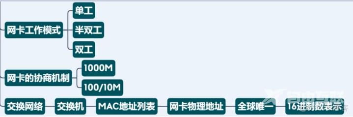 网络通信分析_TCP_04