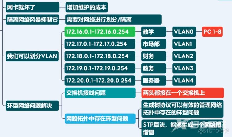 网络通信分析_服务端_06