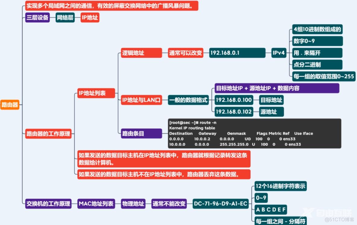 网络通信分析_客户端_07