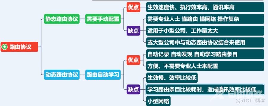 网络通信分析_TCP_08