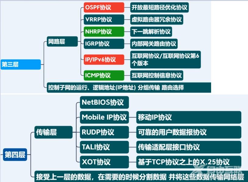 网络通信分析_TCP_10