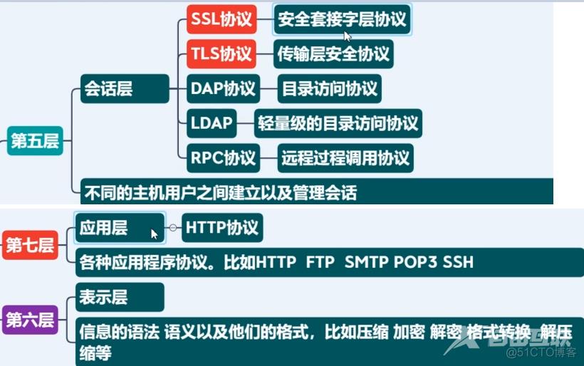 网络通信分析_客户端_11