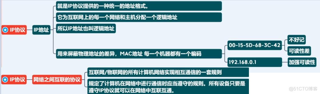 网络通信分析_TCP_12