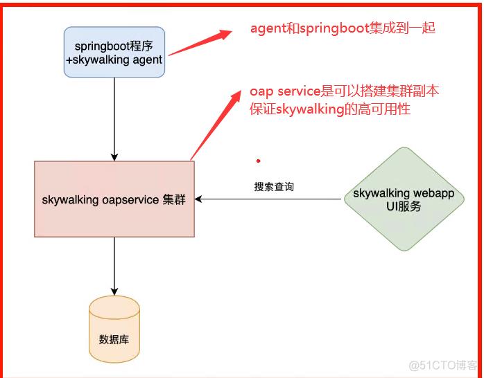 skywalking部署说明_微服务