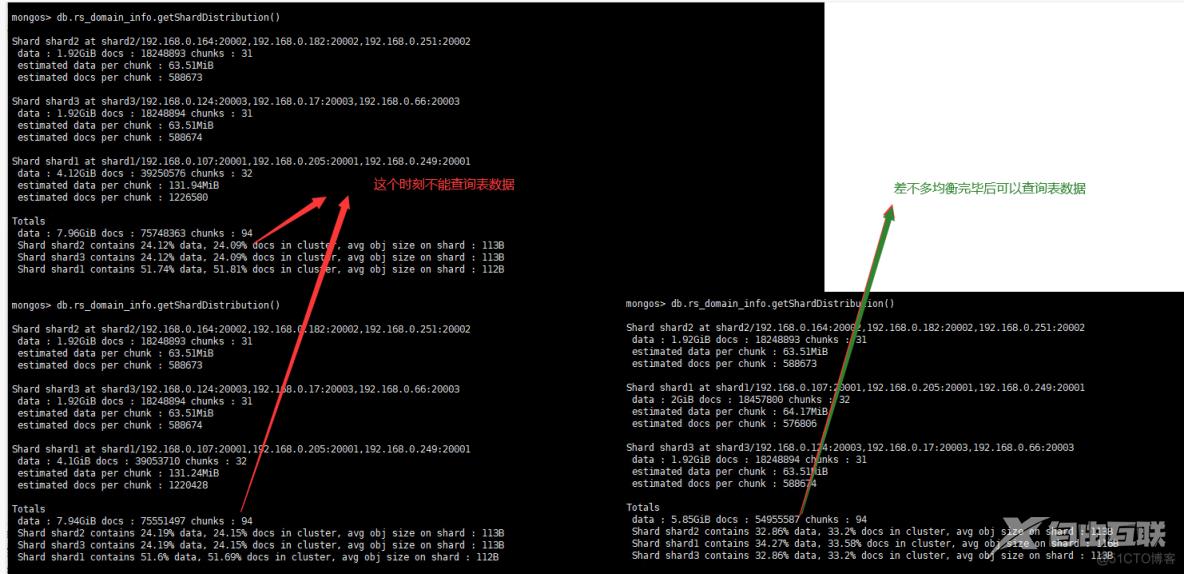 mongodb分片优化案例_数据_04